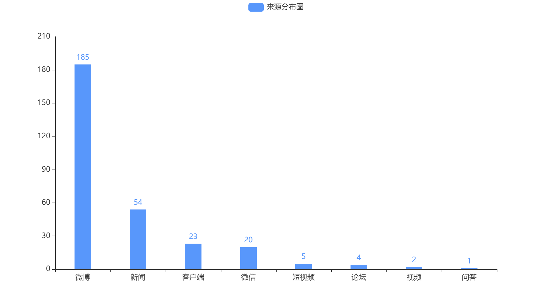 淮安2022-10-20輿情監(jiān)測(cè)信息來(lái)源