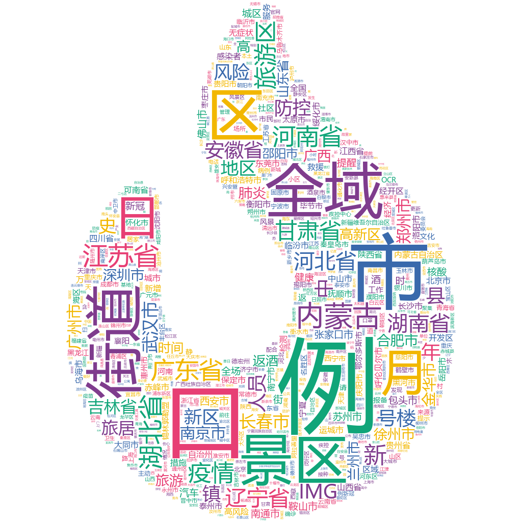 鞍山2022-10-23輿情監(jiān)測詞云