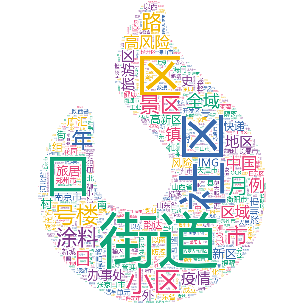 衡陽(yáng)2022-10-22輿情監(jiān)測(cè)詞云