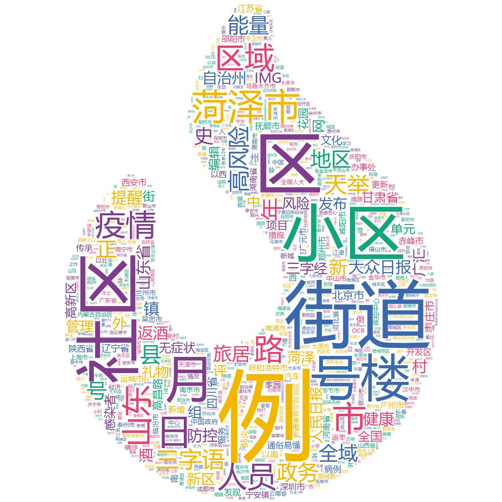 菏澤2022-10-20輿情監(jiān)測詞云