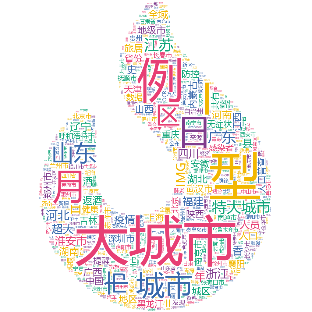 淮安2022-10-20輿情監(jiān)測(cè)詞云