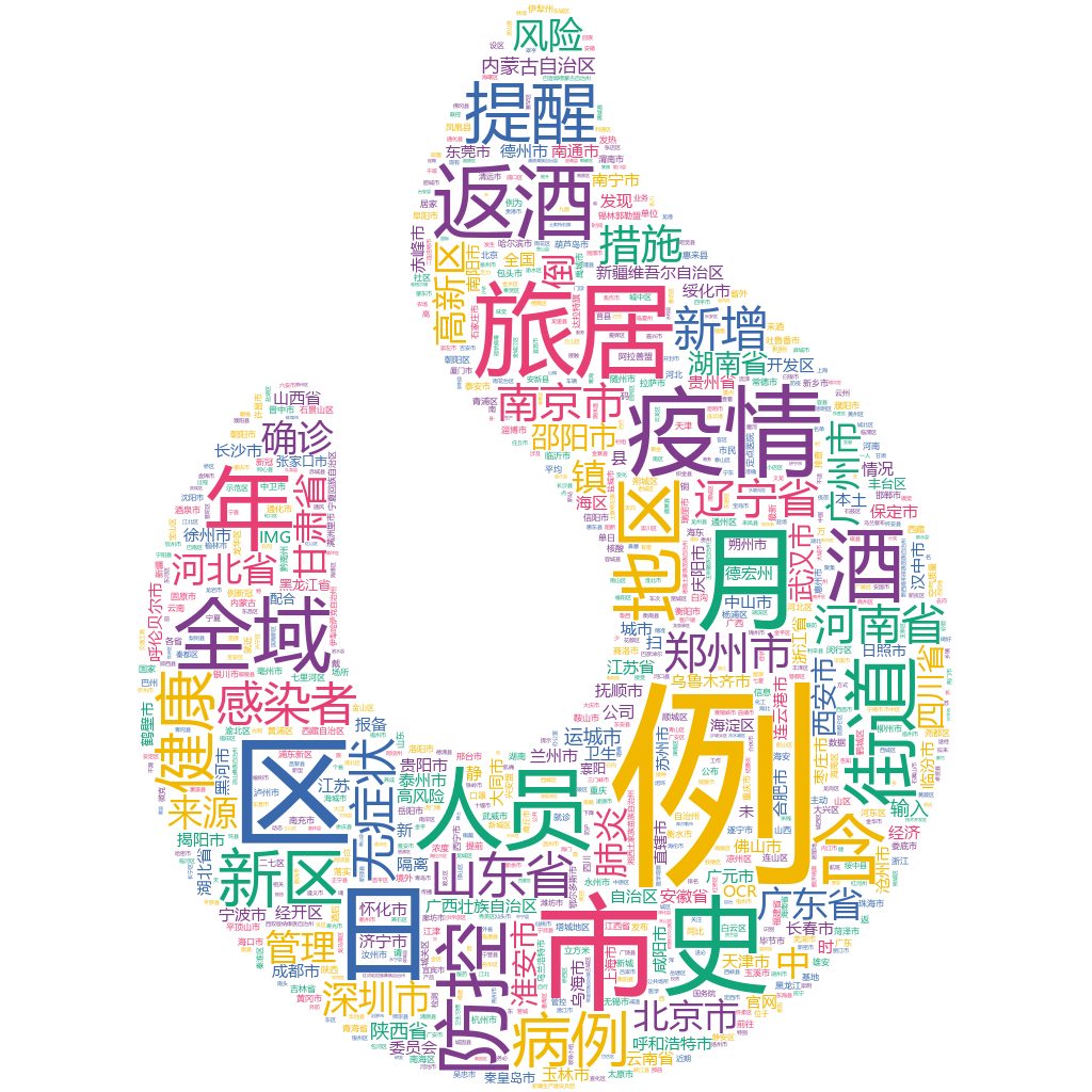 連云港2022-10-22輿情監(jiān)測(cè)詞云