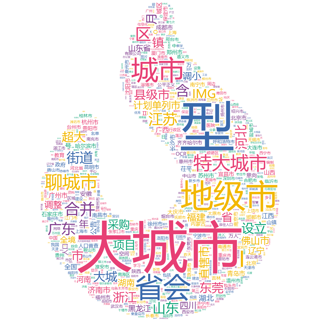 聊城2022-10-18輿情監(jiān)測(cè)詞云