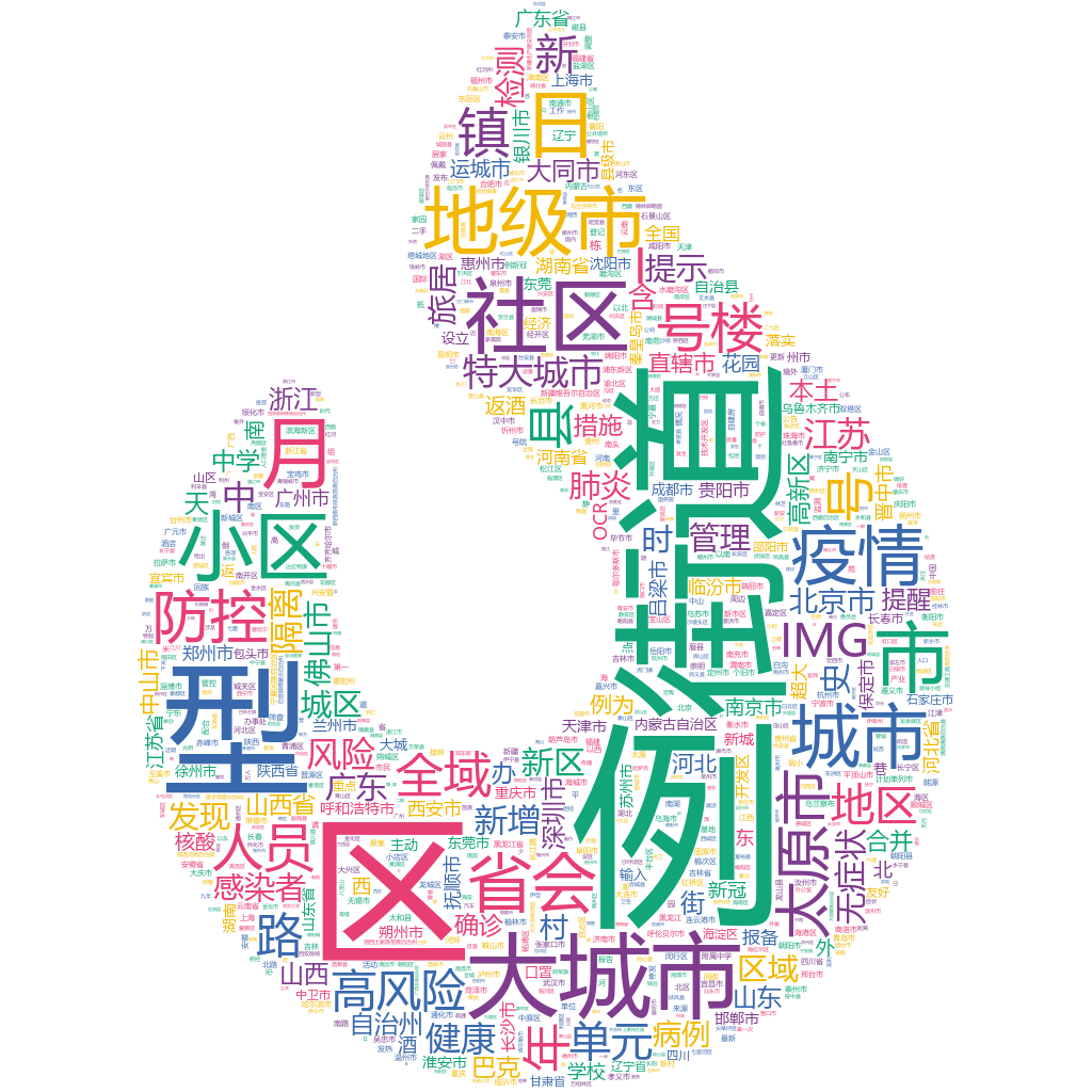 太原2022-10-18輿情監(jiān)測(cè)詞云