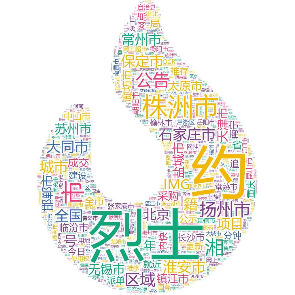 株洲2022-10-19輿情監(jiān)測(cè)詞云